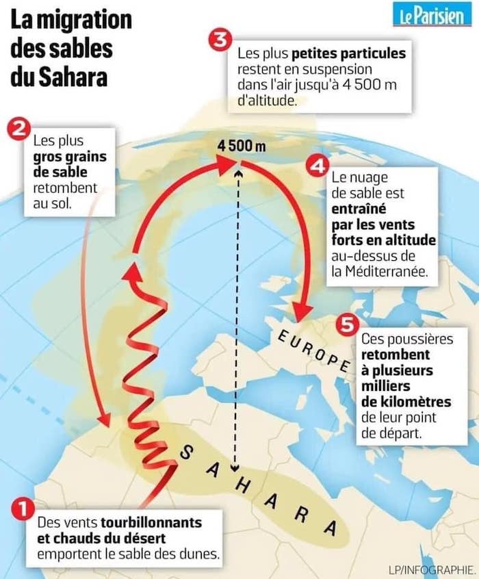 Saharan Sand Migration